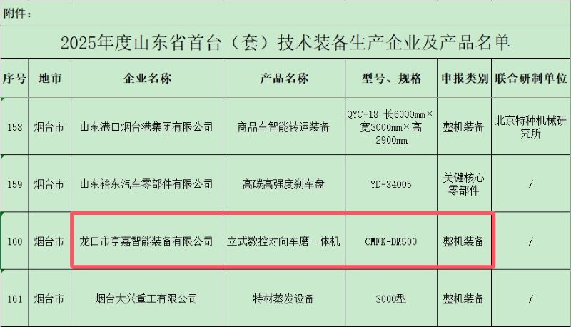 立式数控对向车磨一体机成功入选2025年度山东省首台（套）技术装备名单
