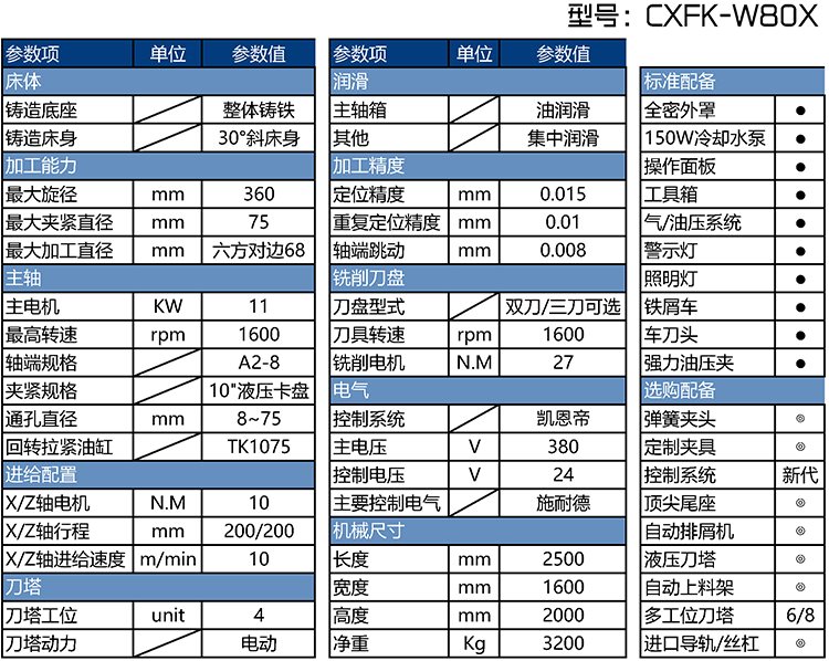 CXF-W80X全自动数控车方机床参数表