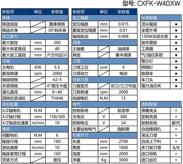 CXF-W40XW全自动长轴车方机的参数