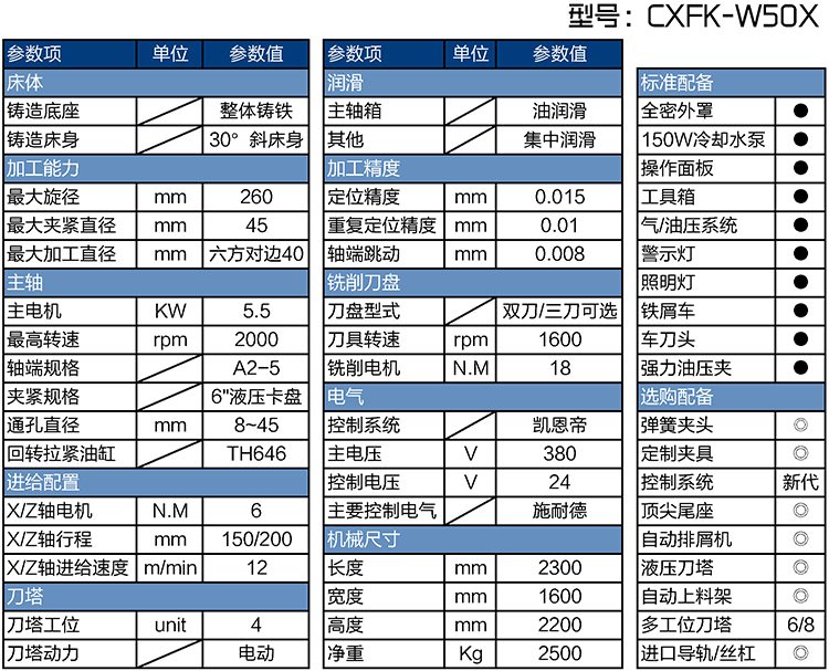 CXF-W50X斜床身车方机的参数