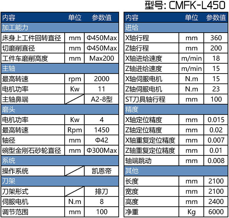 同心圆车磨一体机参数表