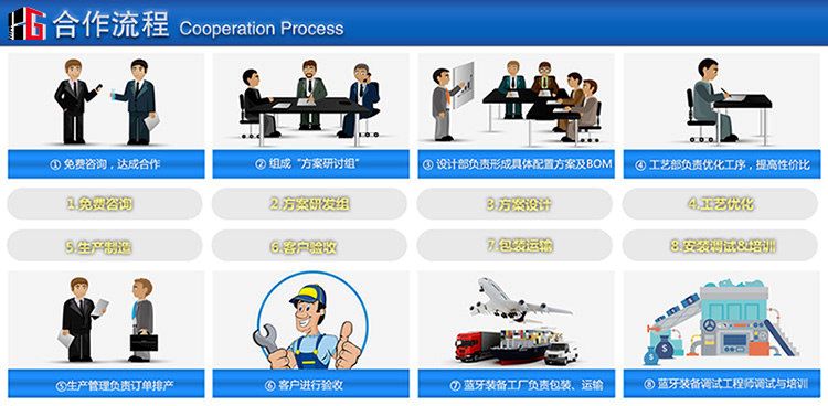 LYV系列刹车盘车床合作流程