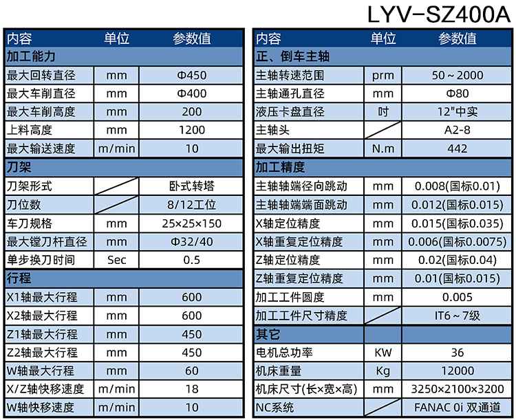 LYV-SZ400A刹车盘车床参数表