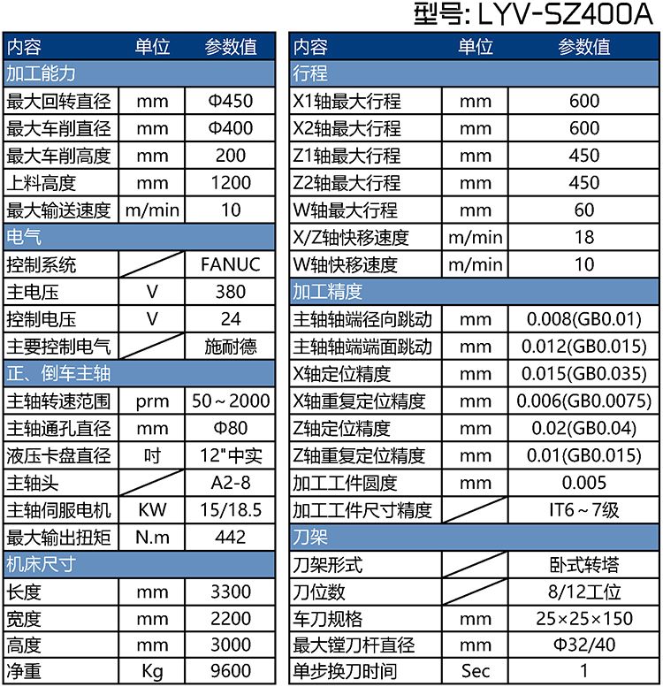 LYV系列刹车盘车床参数表